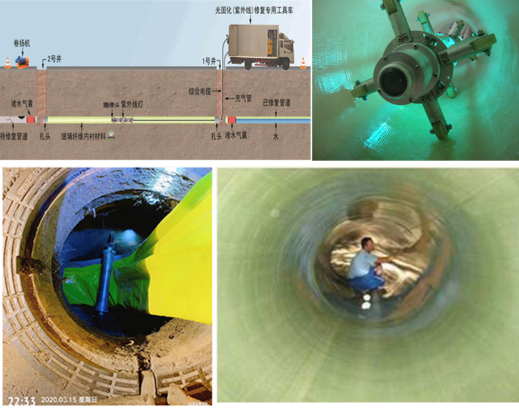 五华UV-CIPP内衬修复