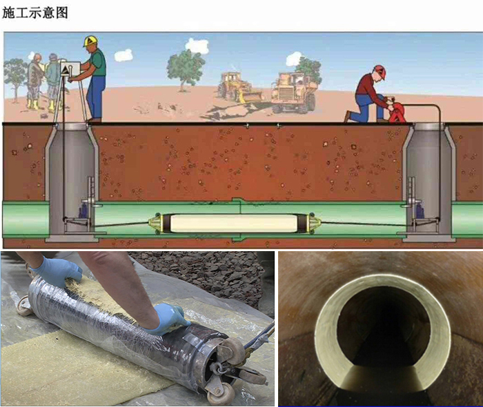 五华管道局部点状修复